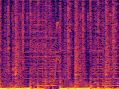 Spectrogram